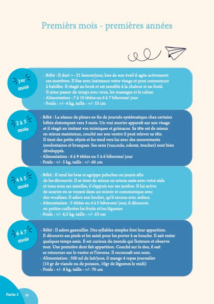 Livre Quoi de 9? : Mes premières années avec bébé au Grand-Duché de Luxembourg